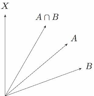 Figure 2 for The Heart of an Image: Quantum Superposition and Entanglement in Visual Perception