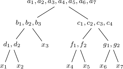 Figure 1 for SAT Encodings for Pseudo-Boolean Constraints Together With At-Most-One Constraints