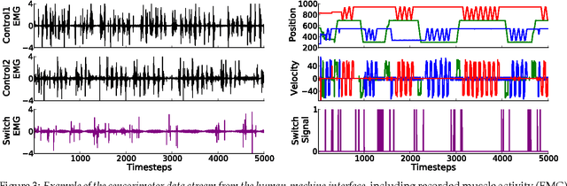 Figure 3 for Temporal-Difference Learning to Assist Human Decision Making during the Control of an Artificial Limb