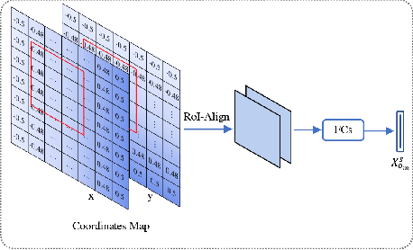 Figure 2 for Learning Cross-modal Context Graph for Visual Grounding