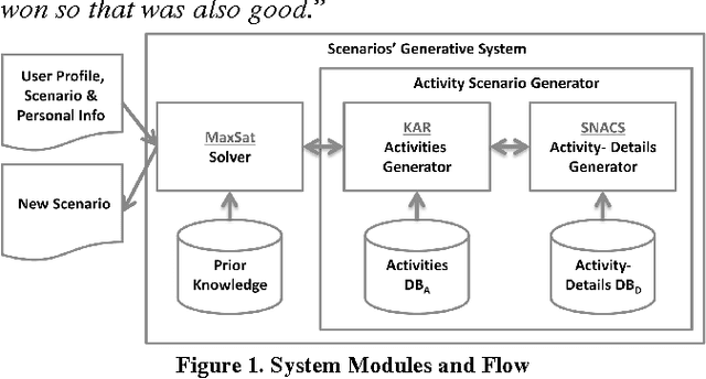 Figure 1 for Using the Crowd to Generate Content for Scenario-Based Serious-Games