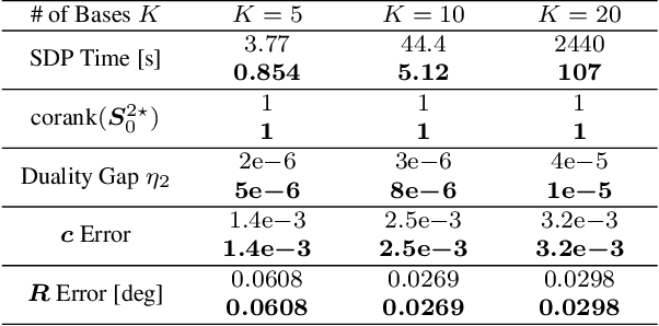 Figure 1 for In Perfect Shape: Certifiably Optimal 3D Shape Reconstruction from 2D Landmarks