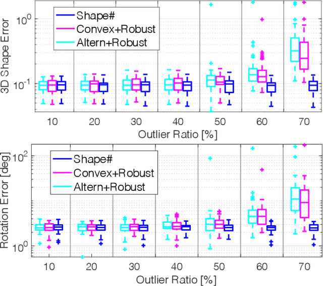 Figure 3 for In Perfect Shape: Certifiably Optimal 3D Shape Reconstruction from 2D Landmarks