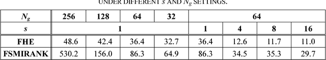 Figure 4 for Acceleration of Histogram-Based Contrast Enhancement via Selective Downsampling