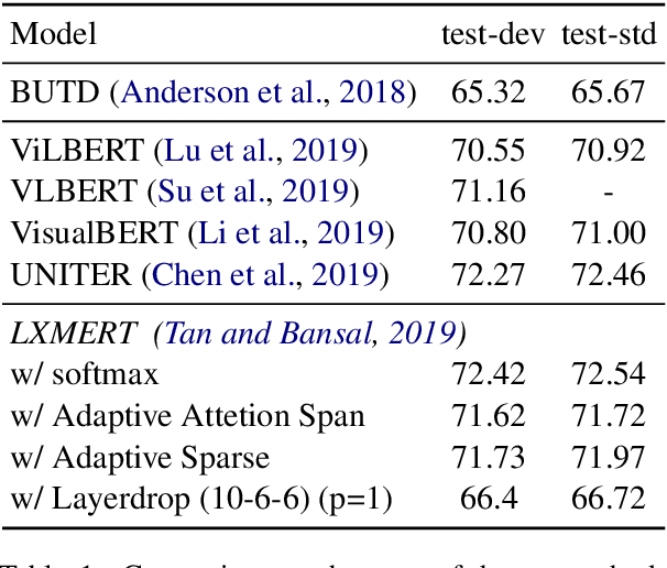 Figure 2 for Adaptive Transformers for Learning Multimodal Representations