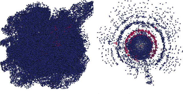 Figure 3 for SATViz: Real-Time Visualization of Clausal Proofs