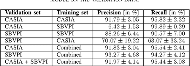 Figure 4 for Influence of segmentation on deep iris recognition performance