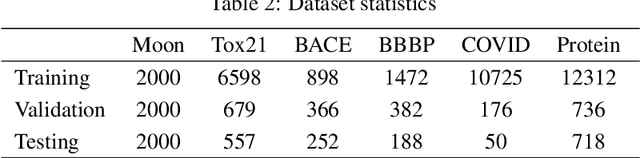 Figure 4 for Domain Extrapolation via Regret Minimization