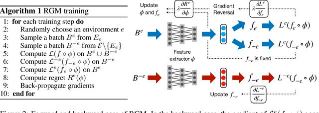 Figure 3 for Domain Extrapolation via Regret Minimization