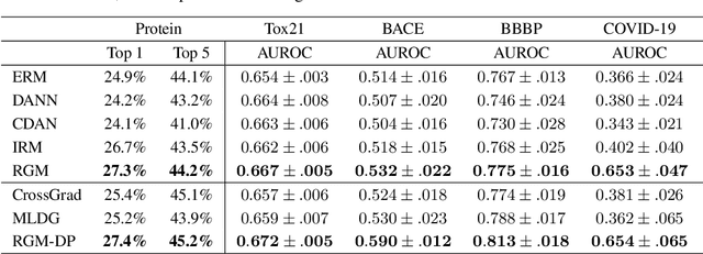 Figure 2 for Domain Extrapolation via Regret Minimization