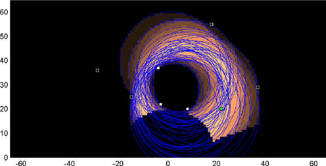Figure 3 for Modeling a Sensor to Improve its Efficacy