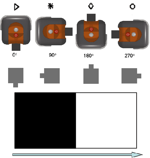 Figure 4 for Modeling a Sensor to Improve its Efficacy