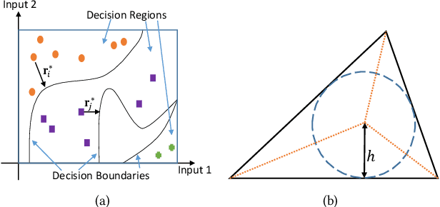 Figure 1 for On the Adversarial Robustness of Quantized Neural Networks