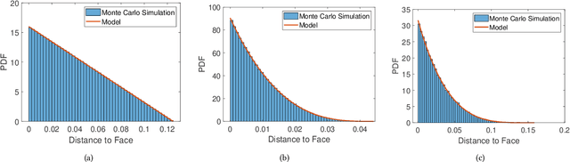 Figure 2 for On the Adversarial Robustness of Quantized Neural Networks