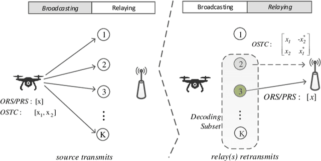 Figure 1 for Predictive Relay Selection: A Cooperative Diversity Scheme Using Deep Learning