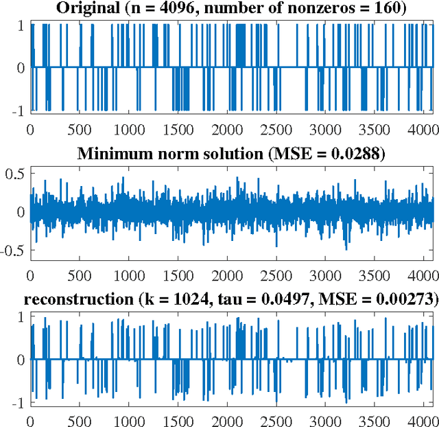 Figure 1 for Solving the L1 regularized least square problem via a box-constrained smooth minimization