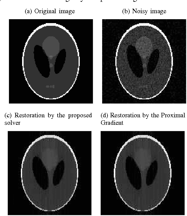 Figure 2 for Solving the L1 regularized least square problem via a box-constrained smooth minimization
