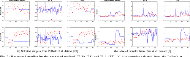 Figure 3 for Solving the L1 regularized least square problem via a box-constrained smooth minimization