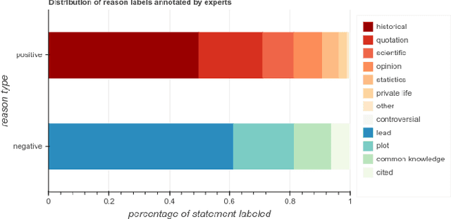 Figure 2 for Citation Needed: A Taxonomy and Algorithmic Assessment of Wikipedia's Verifiability