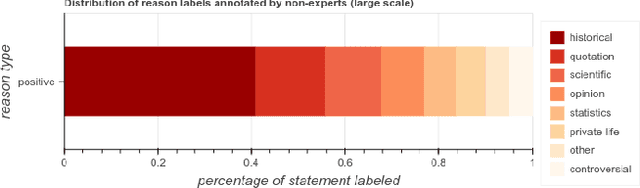 Figure 4 for Citation Needed: A Taxonomy and Algorithmic Assessment of Wikipedia's Verifiability