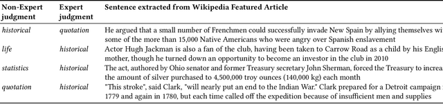 Figure 3 for Citation Needed: A Taxonomy and Algorithmic Assessment of Wikipedia's Verifiability