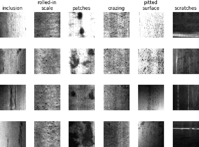 Figure 1 for Unsupervised machine learning via transfer learning and k-means clustering to classify materials image data