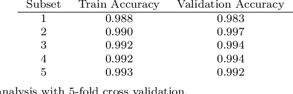 Figure 4 for Unsupervised machine learning via transfer learning and k-means clustering to classify materials image data