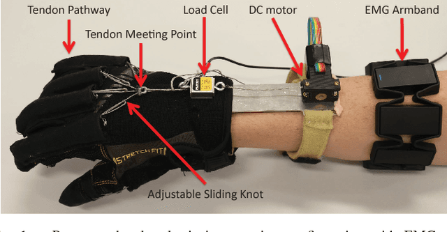 Figure 1 for EMG Pattern Classification to Control a Hand Orthosis for Functional Grasp Assistance after Stroke
