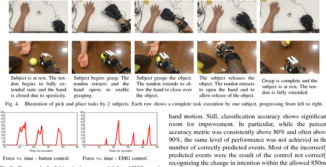 Figure 4 for EMG Pattern Classification to Control a Hand Orthosis for Functional Grasp Assistance after Stroke