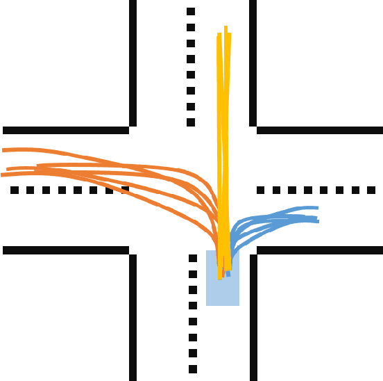 Figure 1 for Learning Probabilistic Intersection Traffic Models for Trajectory Prediction