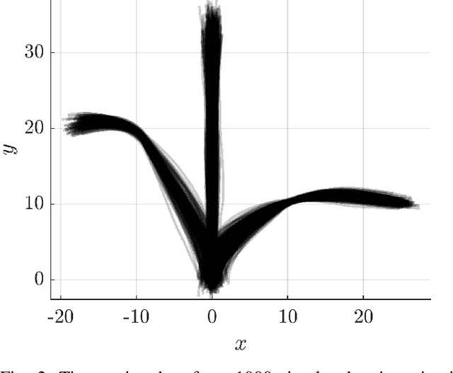 Figure 2 for Learning Probabilistic Intersection Traffic Models for Trajectory Prediction