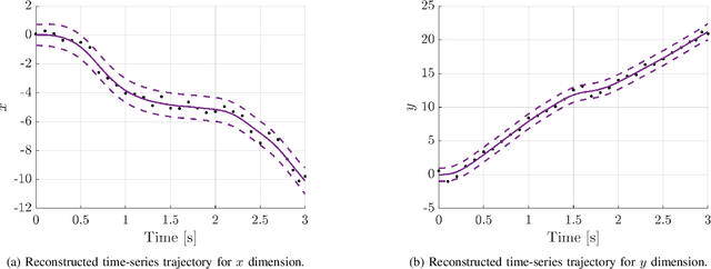 Figure 3 for Learning Probabilistic Intersection Traffic Models for Trajectory Prediction