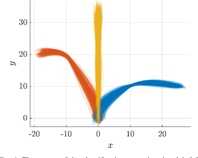 Figure 4 for Learning Probabilistic Intersection Traffic Models for Trajectory Prediction