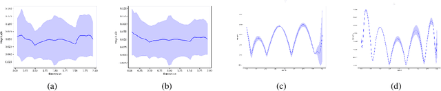 Figure 1 for Investigating Expressiveness of Transformer in Spectral Domain for Graphs
