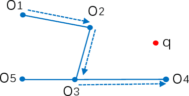 Figure 2 for A Note on Graph-Based Nearest Neighbor Search