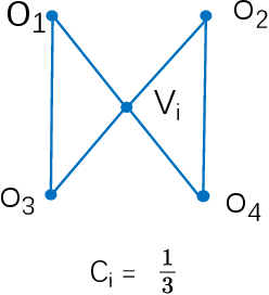 Figure 3 for A Note on Graph-Based Nearest Neighbor Search