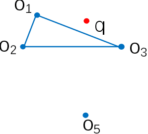 Figure 4 for A Note on Graph-Based Nearest Neighbor Search