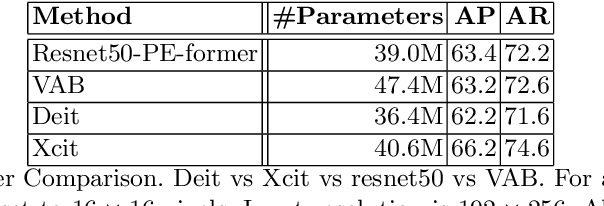 Figure 3 for PE-former: Pose Estimation Transformer