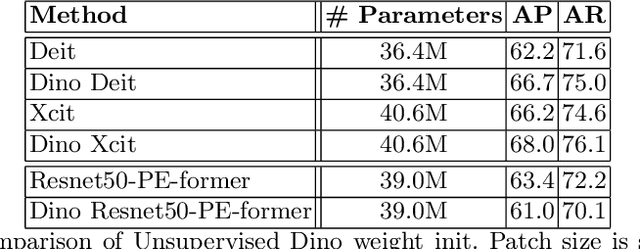 Figure 4 for PE-former: Pose Estimation Transformer