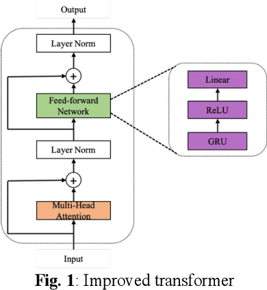 Figure 1 for TSTNN: Two-stage Transformer based Neural Network for Speech Enhancement in the Time Domain