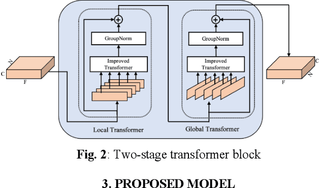 Figure 3 for TSTNN: Two-stage Transformer based Neural Network for Speech Enhancement in the Time Domain