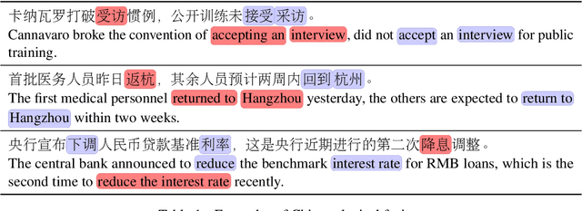 Figure 1 for End to End Chinese Lexical Fusion Recognition with Sememe Knowledge