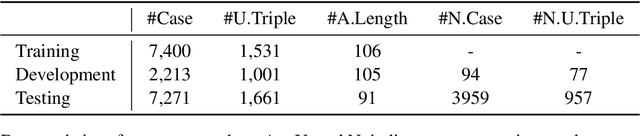 Figure 4 for End to End Chinese Lexical Fusion Recognition with Sememe Knowledge