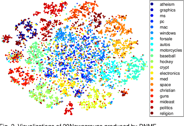 Figure 3 for Deep NMF Topic Modeling