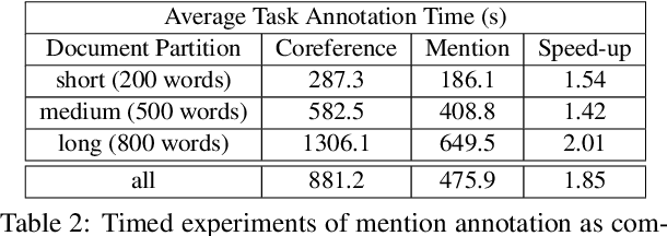 Figure 3 for Mention Annotations Alone Enable Efficient Domain Adaptation for Coreference Resolution