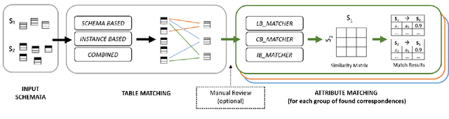 Figure 1 for It's AI Match: A Two-Step Approach for Schema Matching Using Embeddings