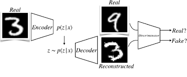 Figure 4 for Modeling Gestalt Visual Reasoning on the Raven's Progressive Matrices Intelligence Test Using Generative Image Inpainting Techniques