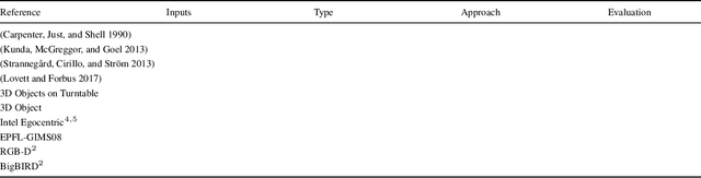 Figure 2 for Modeling Gestalt Visual Reasoning on the Raven's Progressive Matrices Intelligence Test Using Generative Image Inpainting Techniques