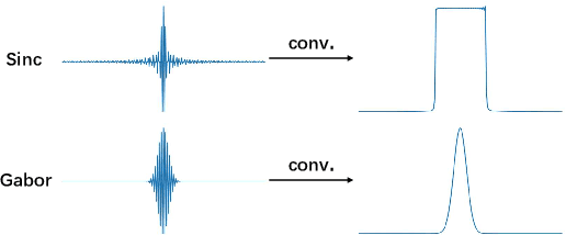 Figure 1 for Learnable Frequency Filters for Speech Feature Extraction in Speaker Verification