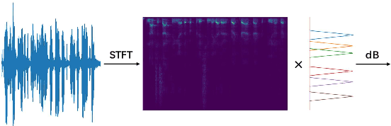 Figure 2 for Learnable Frequency Filters for Speech Feature Extraction in Speaker Verification